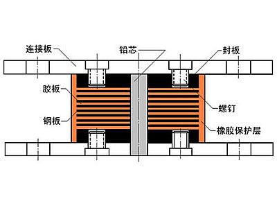 南昌县抗震支座施工-普通板式橡胶支座厂家